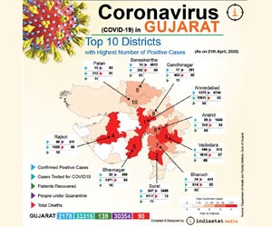covid-19 infographics-Gujarat-11
